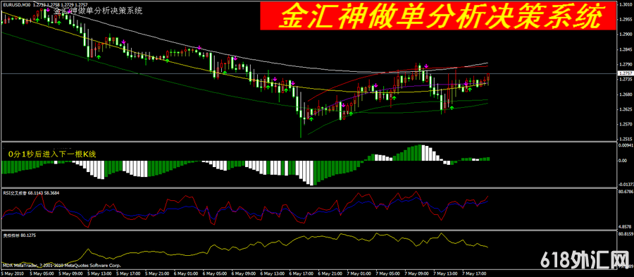 ���������ɫ��Ʒָ�꡿MT4ר��ģ�����ƽ��������ƽ̨����