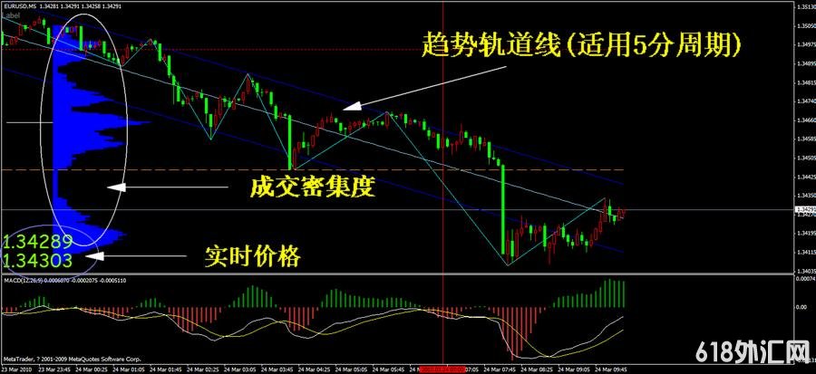 �����ƹ����MT4ģ�����ԭ�ͻƽ����ƽ̨����ϵͳָ��