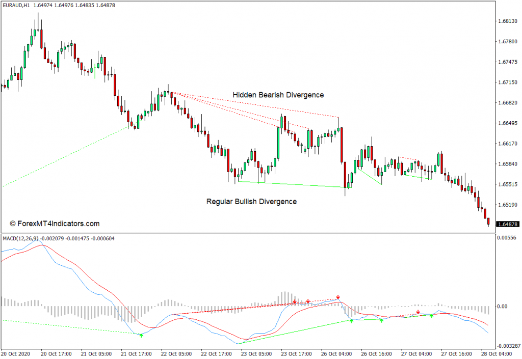 <font color='#990000'>����MT4 MACDֱ��ͼ���MT4ָ�� ��㽻��ָ��</font>