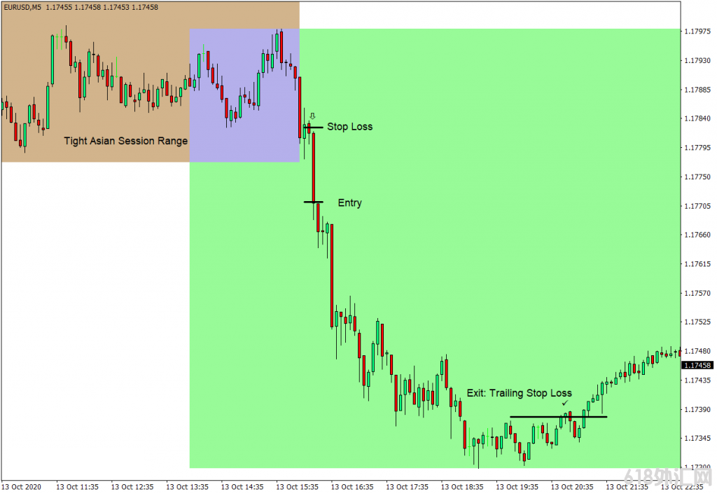 �������MT4 �г�����MT4ָ�� ��㽻��ָ��