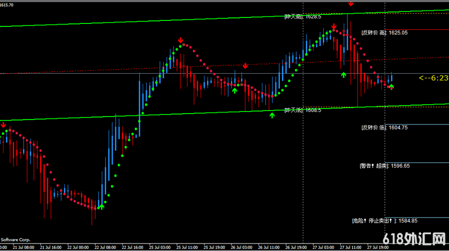 ���������ԡ�MT4����ƽ̨ģ�����ƽ�������ϵͳ��