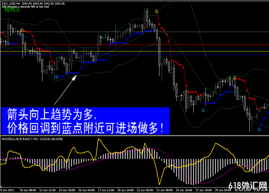 ��������ˢ���ð��֡����ƽ�����MT4ģ�����������ָ��ϵͳ��