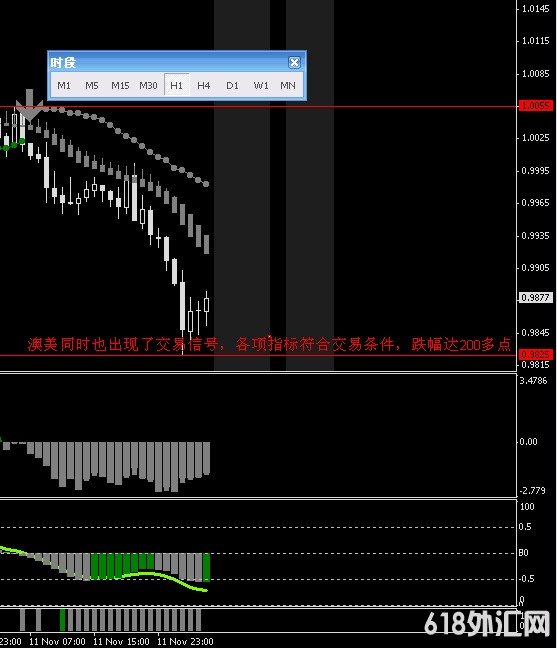 ����ͷ���ƶ����������������MT4ƽָ̨��ģ�泴�ƽ��������