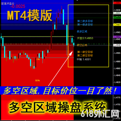 ������������ϵͳ��MT4����ƽ̨��ɫ���ָ��,һĿ��Ȼ��