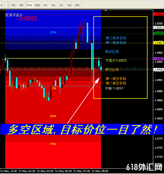 ������������ϵͳ��MT4����ƽ̨��ɫ���ָ��,һĿ��Ȼ��