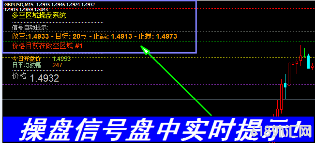 ������������ϵͳ��MT4����ƽ̨��ɫ���ָ��,һĿ��Ȼ��