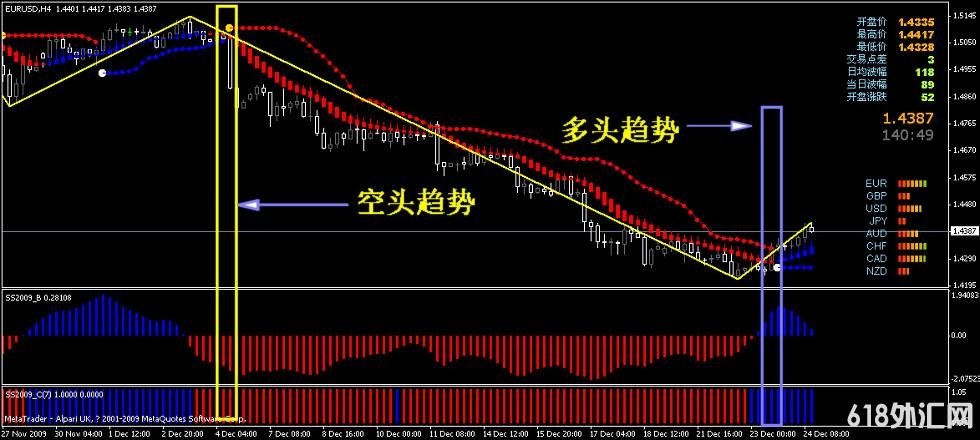 ������ҡ����ƽ����ԭ�ͽ���ϵͳMT4���ָ��ģ�� ��