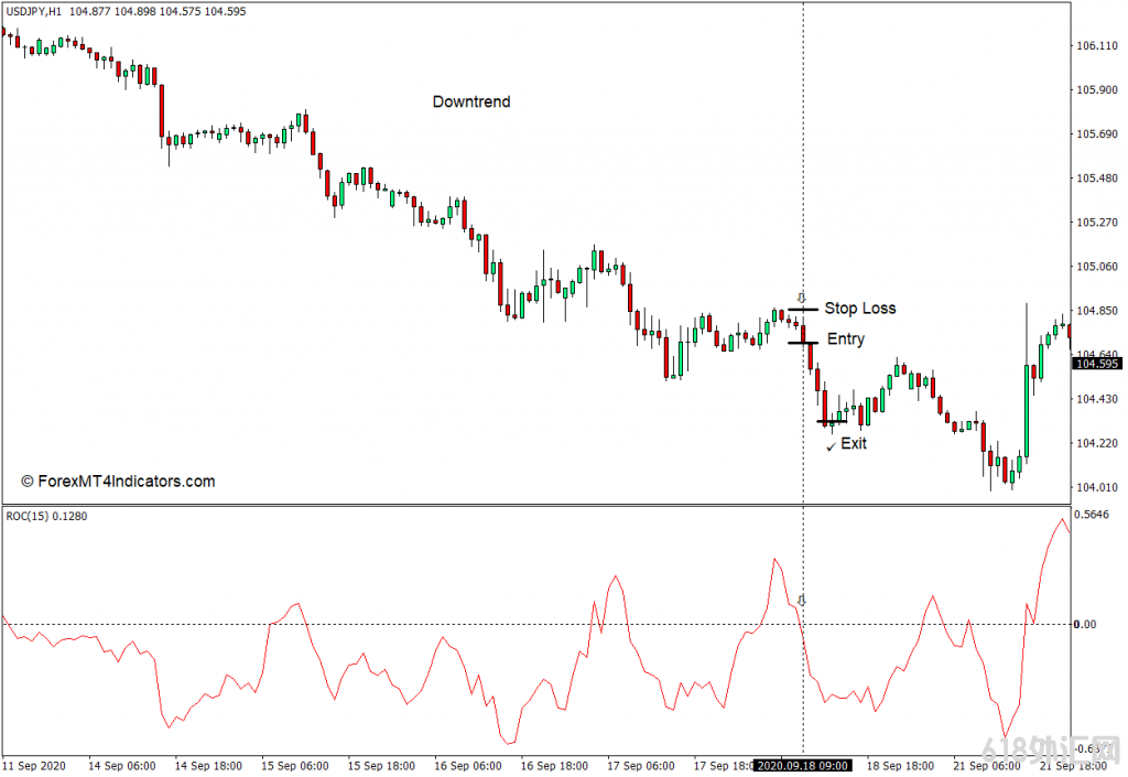 �������MT4 �۸�仯��MT4ָ�� ��㽻��ָ��