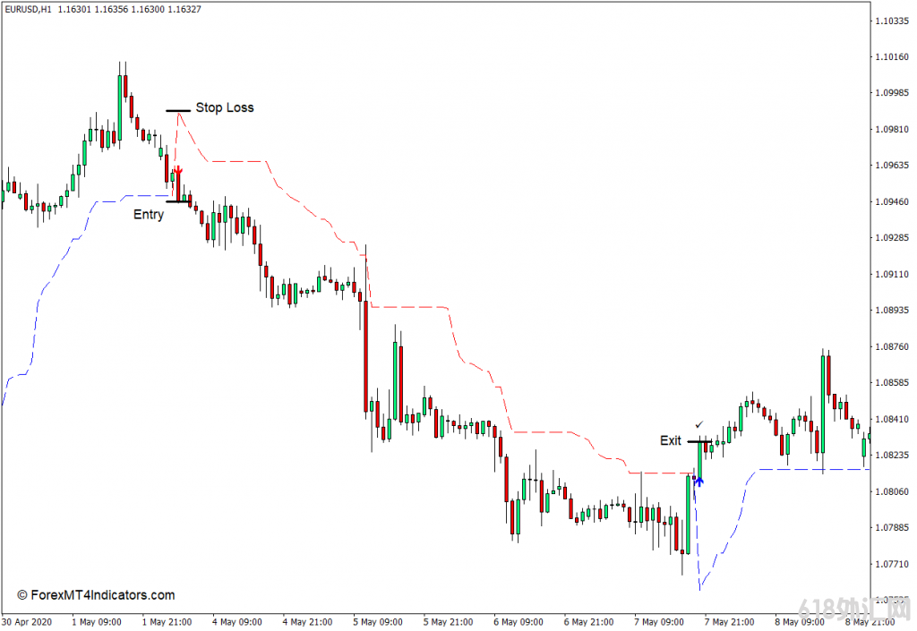 �������MT4 ���ػ泬������MT4ָ�� ��㽻��ָ��