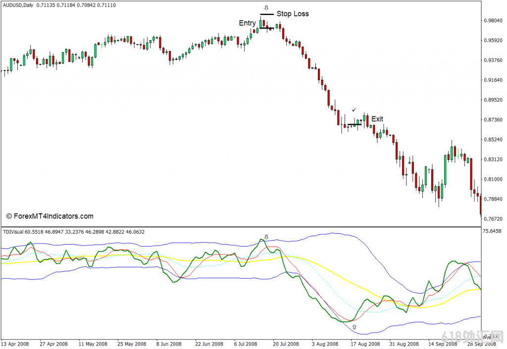 ���MT4���� ���о���MT4ָ���TDI ��㽻��ָ��