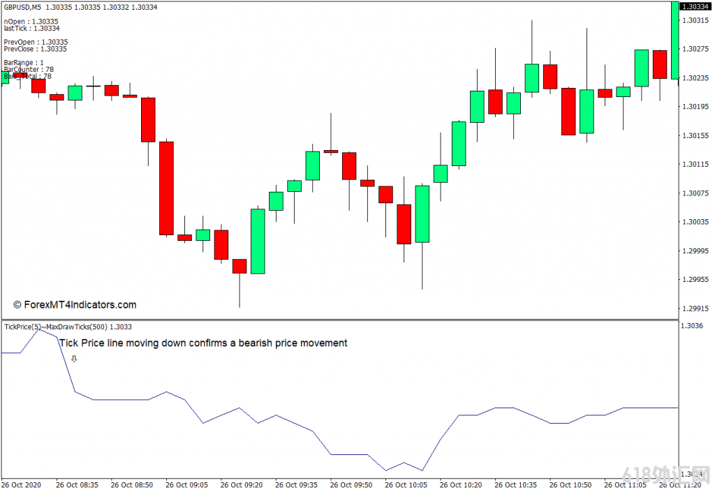 ���MT4���� �۸�MT4ָ�� ��㽻��ָ��