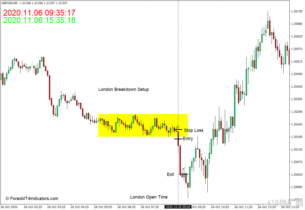 ���MT4���� ʱ��MT4ָ�� ��㽻��ָ��