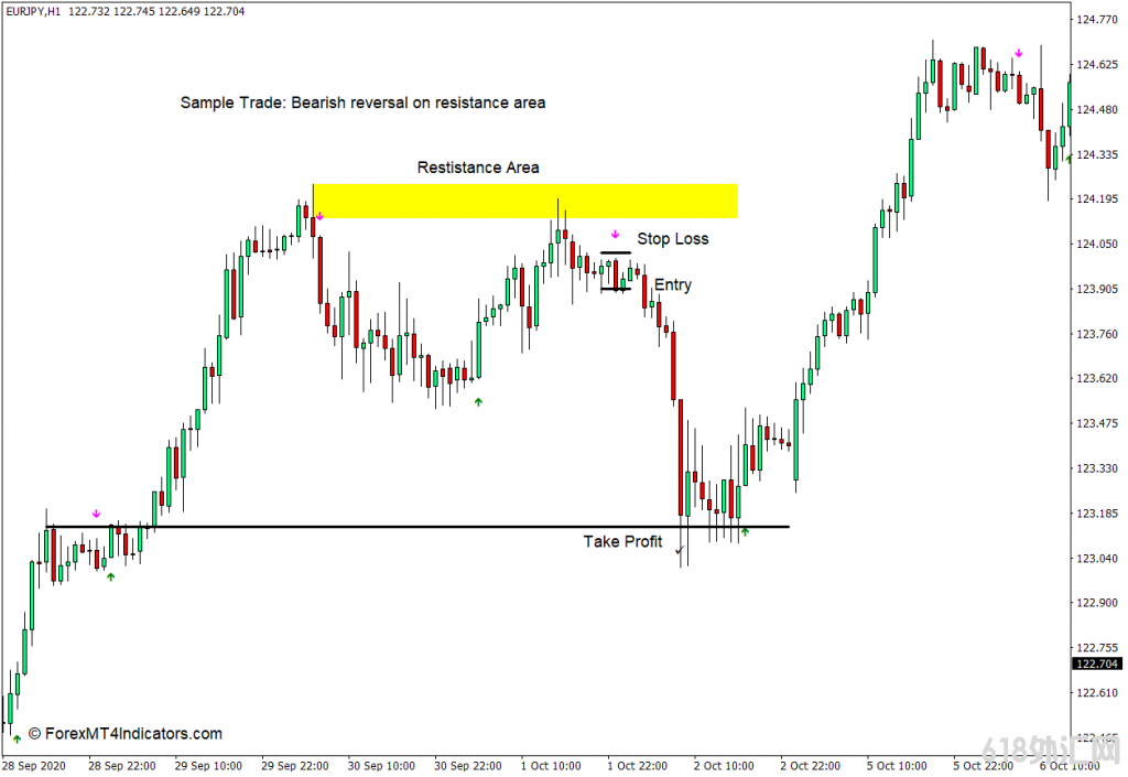 ���MT4���� �����ź�MT4ָ�� ��㽻��ָ��