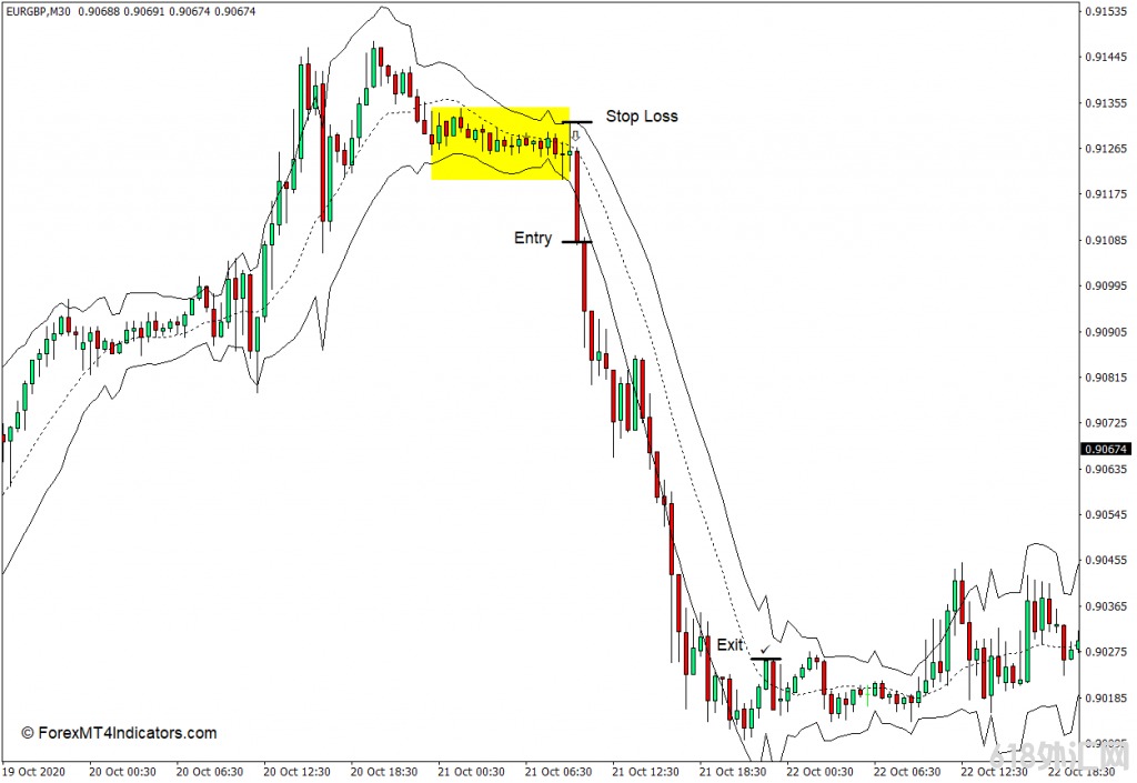 ���MT4���� ��ʵ��Χ��MT4ָ�� ��㽻��ָ��