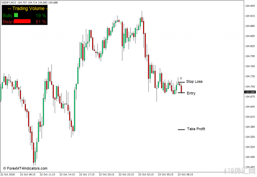 ���MT4���� ������MT4ָ�� ��㽻��ָ��