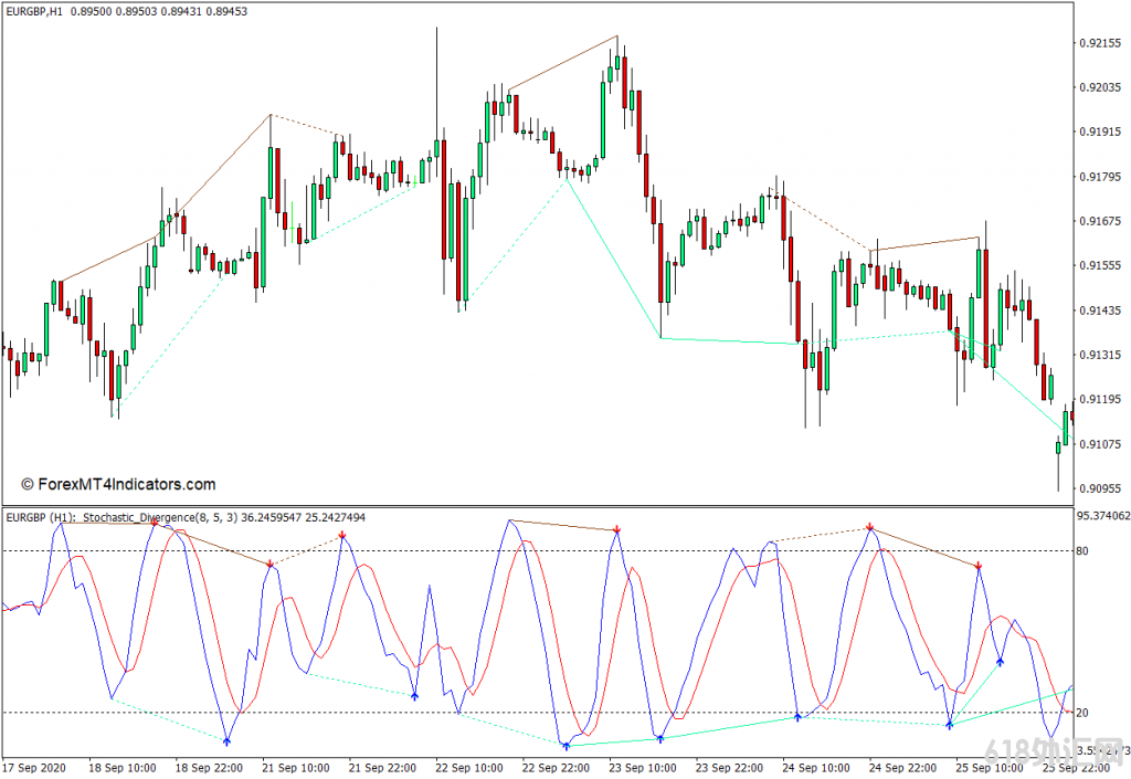 <font color='#990000'>MT4���� ����������MT4ָ�� ��㽻��ָ��</font>