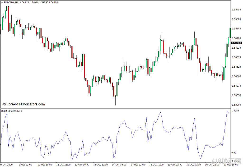 ���MT4���� ���ִ�3b MT4ָ�� ��㽻��ָ��