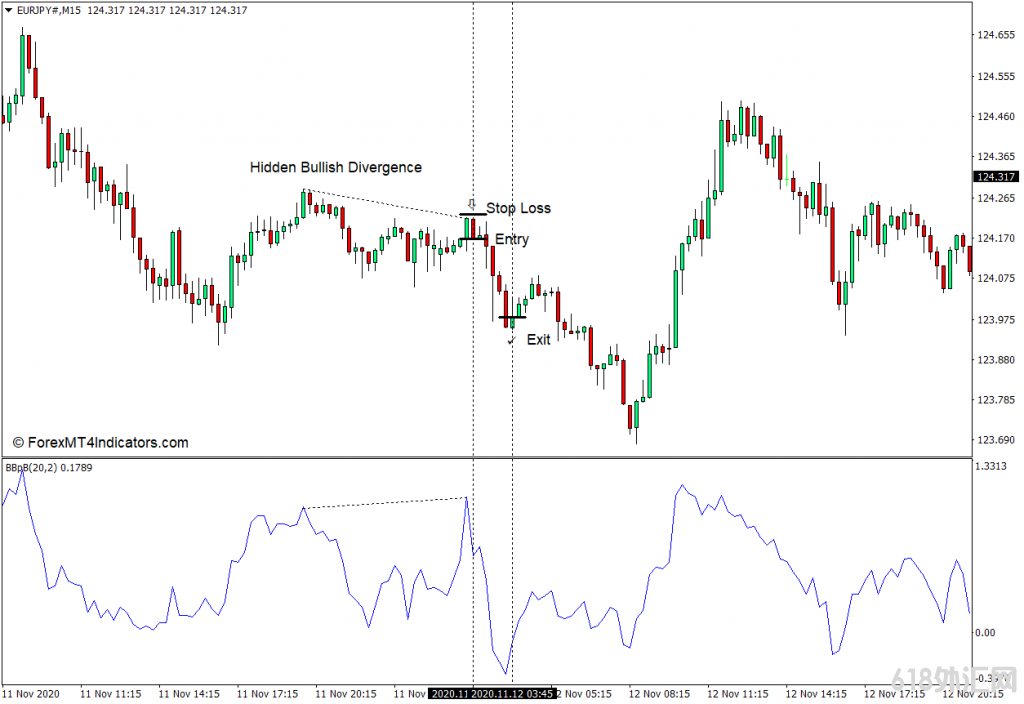 ���MT4���� ���ִ�3b MT4ָ�� ��㽻��ָ��