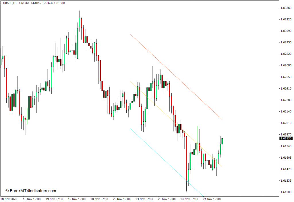 <font color='#990000'>MT4���� ���Իع�ͨ�����MT4ָ�� ��㽻��ָ��</font>