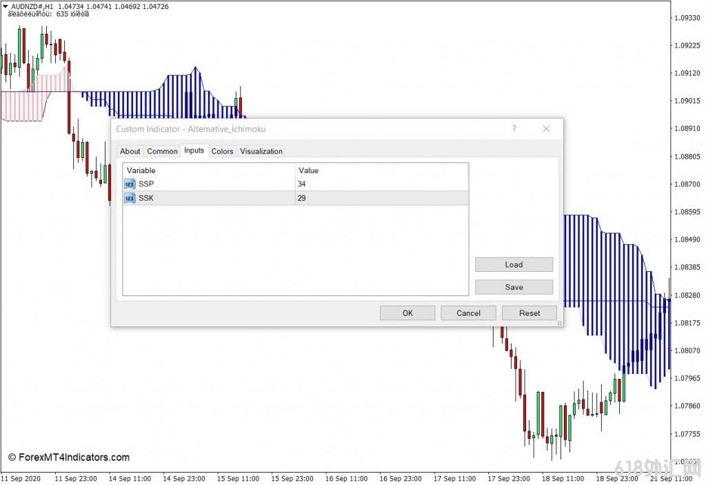 ���MT4���� ѡ��Ichimoku MT4ָ�� ��㽻��ָ��