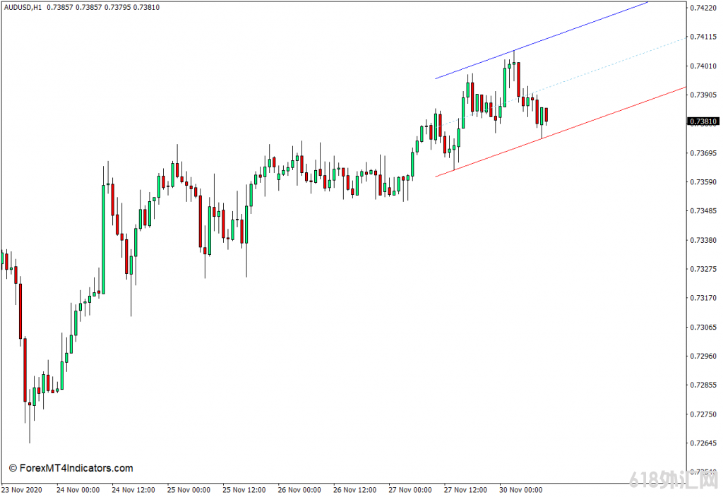 <font color='#990000'>MT4���� �Զ�����ͨ�����MT4ָʾ�� ��㽻��ָ��</font>