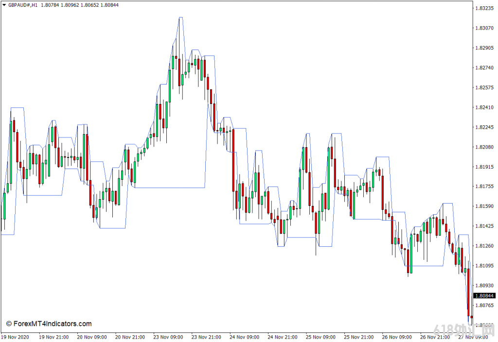 ���MT4���� Darvas��MT4ָ�� ��㽻��ָ��