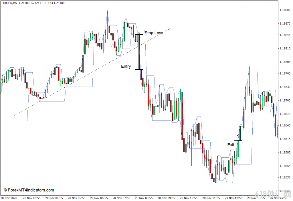 ���MT4���� Darvas��MT4ָ�� ��㽻��ָ��