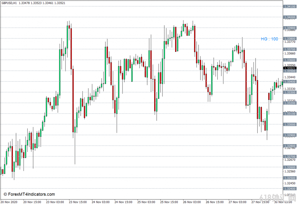 ���MT4���� ˮƽ������MT4ָ�� ��㽻��ָ��