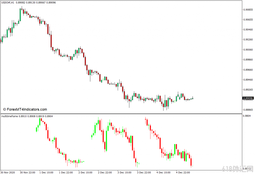 ���MT4���� ��ʱ����MT4ָ�� ��㽻��ָ��