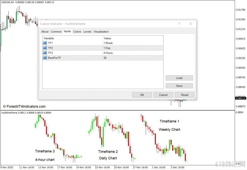 ���MT4���� ��ʱ����MT4ָ�� ��㽻��ָ��