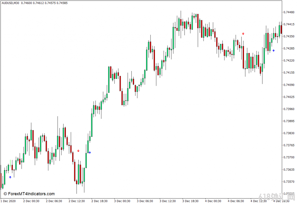 ���MT4���� SMMA�����ź�MT4ָ�� ��㽻��ָ��