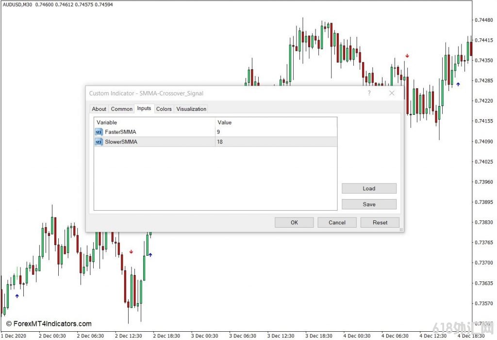 ���MT4���� SMMA�����ź�MT4ָ�� ��㽻��ָ��