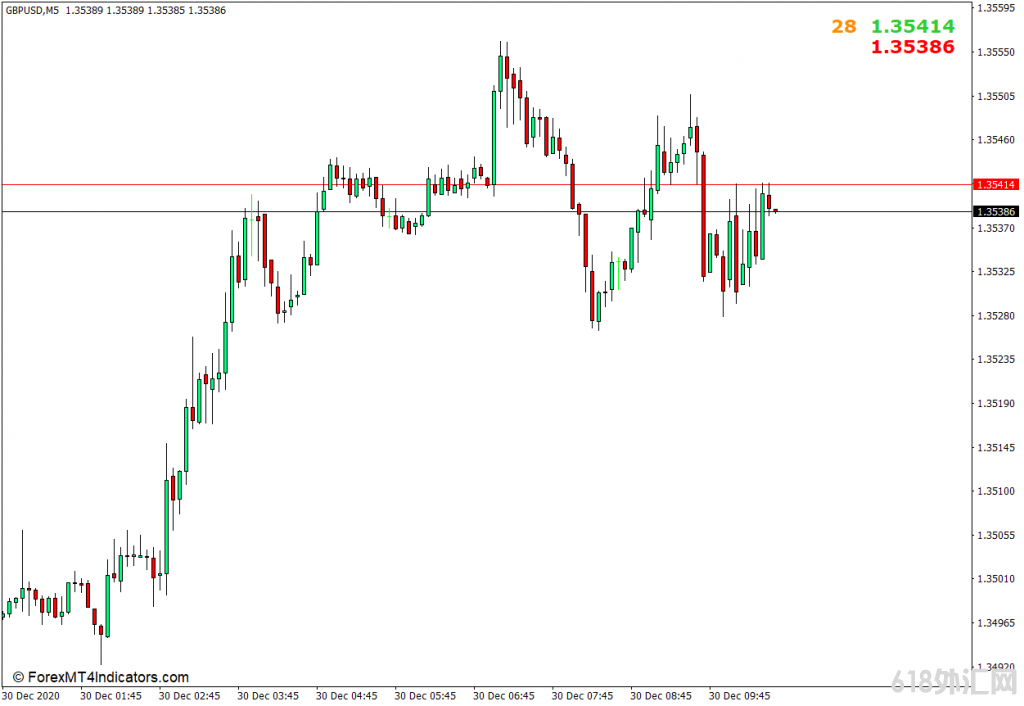 ���MT4���� �����۲�MT4ָ�� ��㽻��ָ��