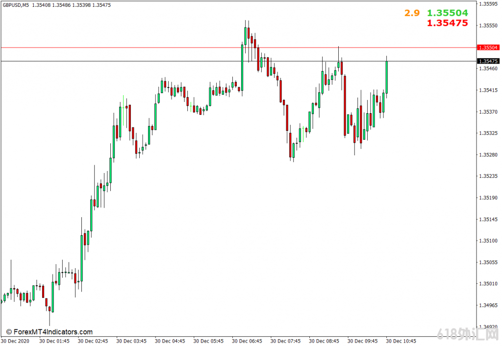 ���MT4���� �����۲�MT4ָ�� ��㽻��ָ��