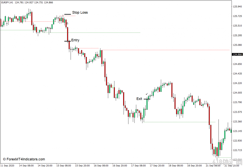 ���MT4���� TD˳��MT4ָ�� ��㽻��ָ��