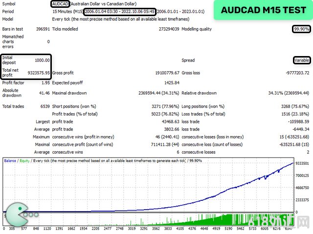 Waka Waka EA ���°汾,5��ʵ��