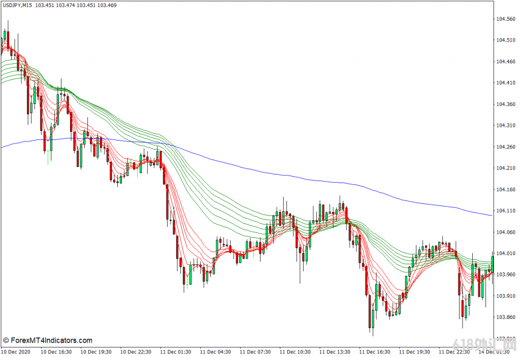 <font color='#990000'>MT4���� ��ȸ������ƶ�ƽ�������MT4ָ�� ��㽻��ָ��</font>