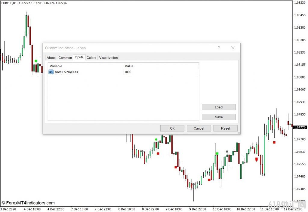 ���MT4���� ��̨��ϣ��ձ���̨��MT4ָ�� ��㽻��ָ��