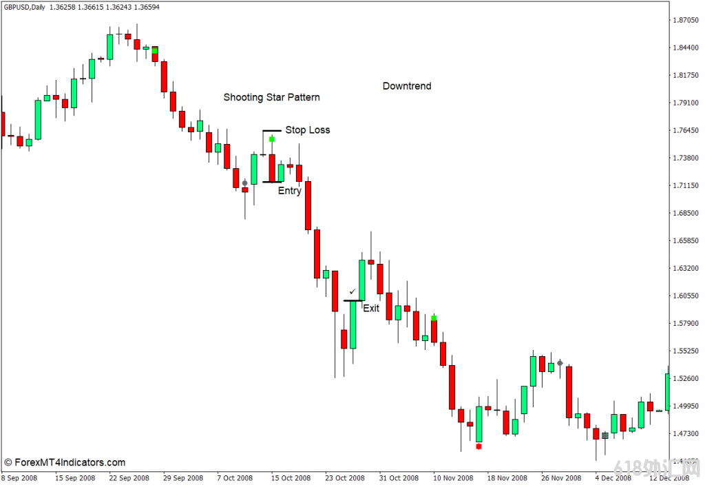 ���MT4���� ��̨��ϣ��ձ���̨��MT4ָ�� ��㽻��ָ��