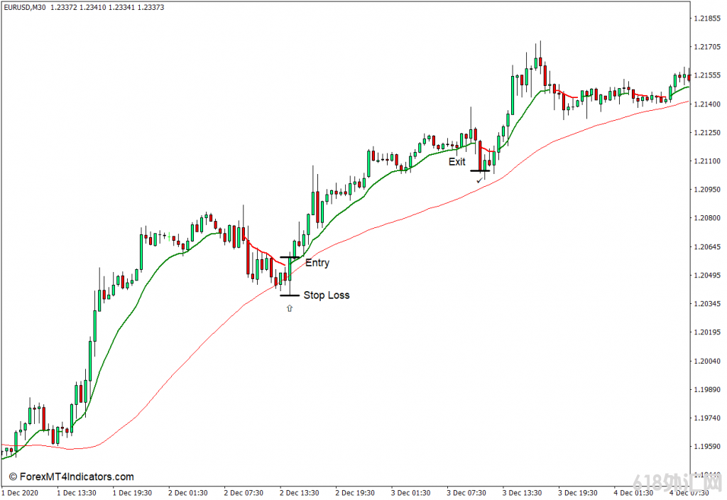 ���MT4���� ��ɫMA MT4ָ�� ��㽻��ָ��