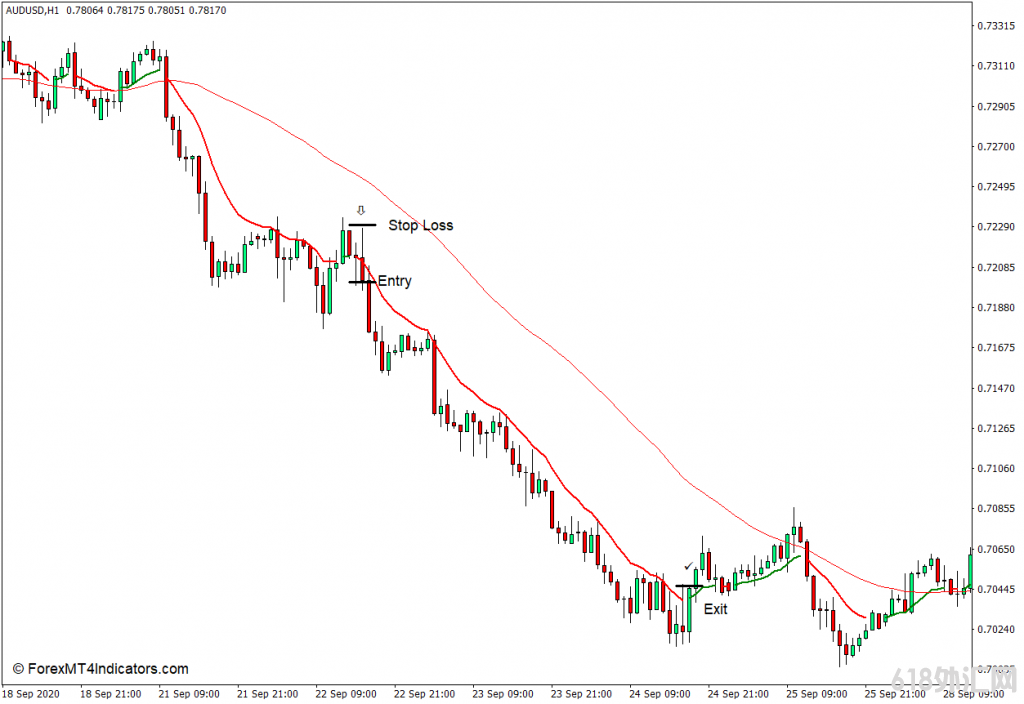 ���MT4���� ��ɫMA MT4ָ�� ��㽻��ָ��