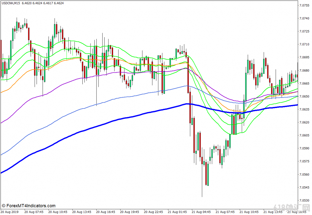 <font color='#990000'>MT4���� ����쳲�����������ƶ�ƽ����MT4ָ�� ��㽻��ָ��</font>