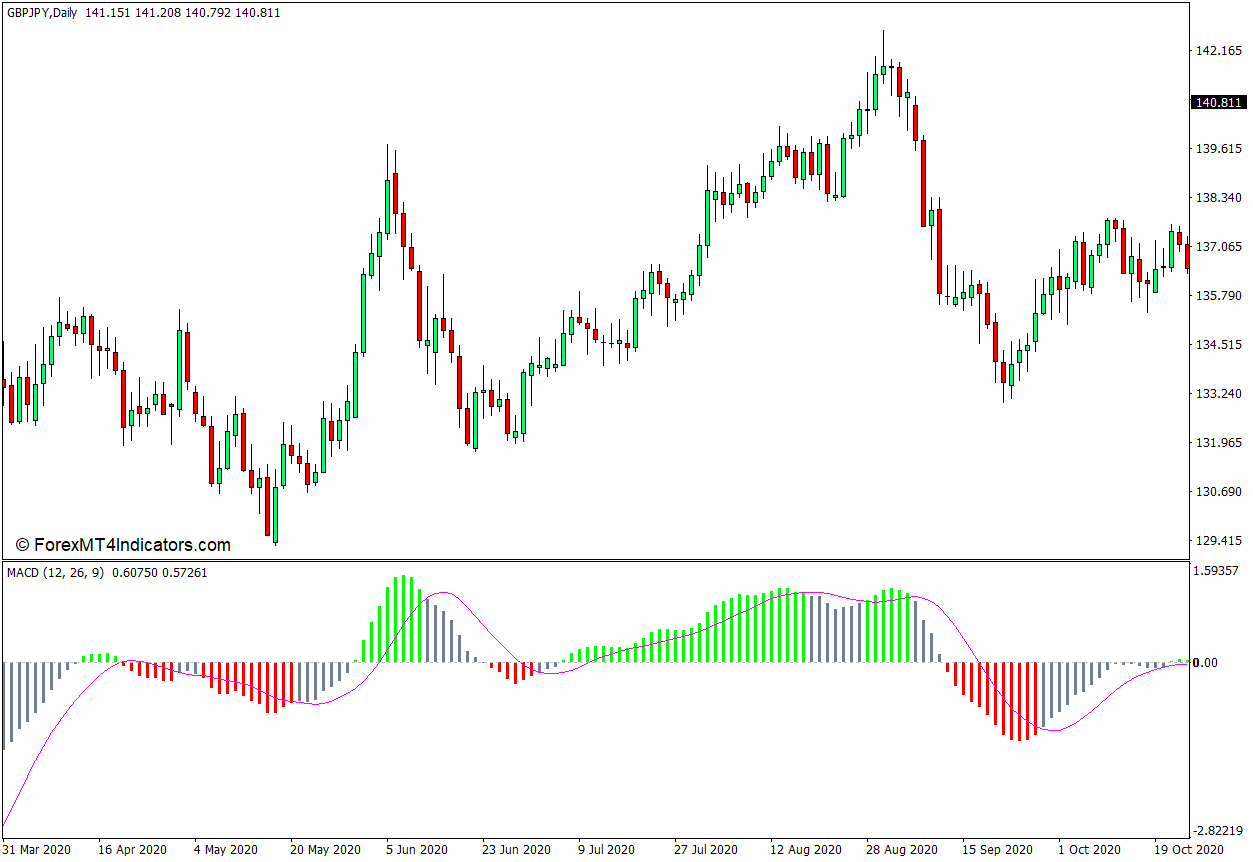 <font color='#990000'>MT4���� MACD��ɫ��״ͼ���MT4ָ�� ��㽻��ָ��</font>