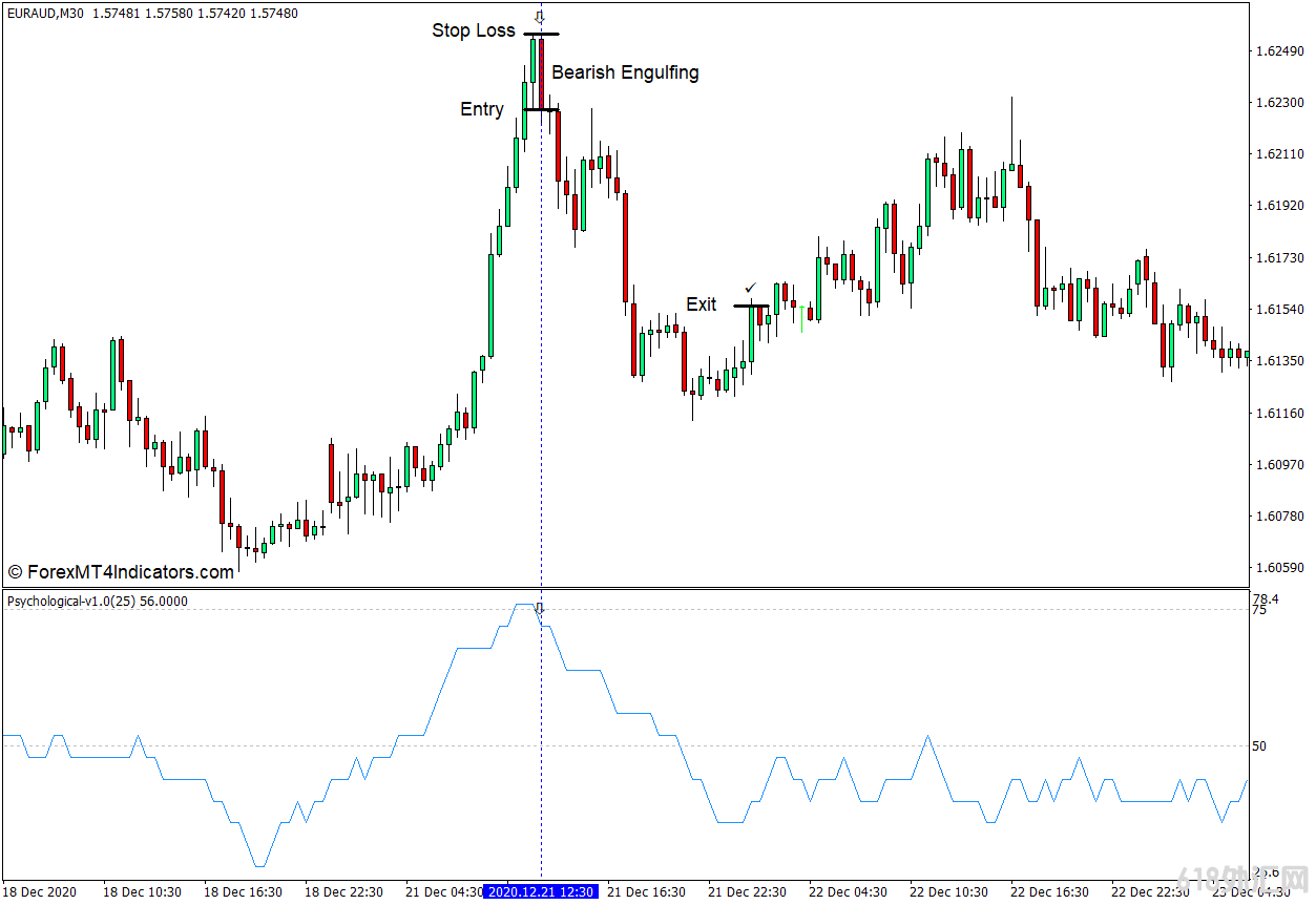 ���MT4���� ����ѧMT4ָ�� ��㽻��ָ��