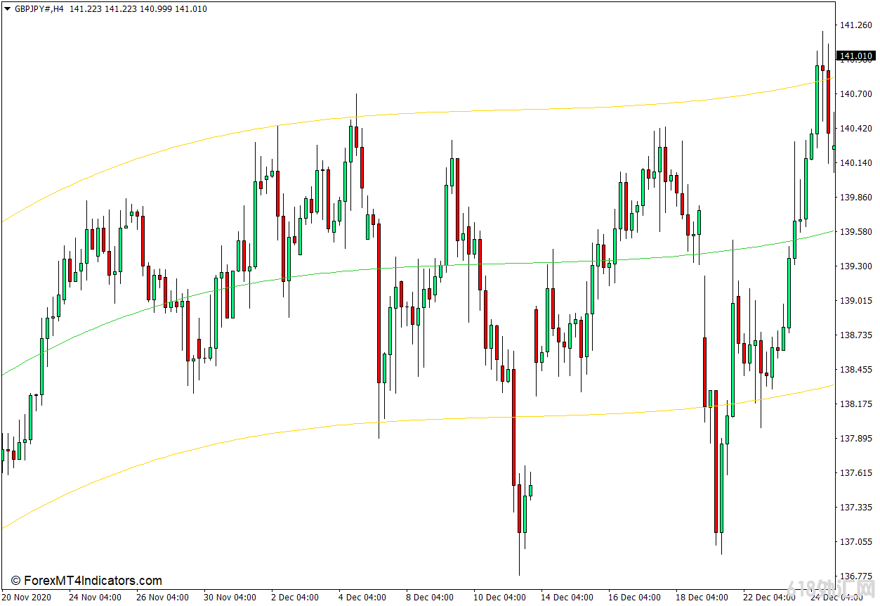 <font color='#990000'>MT4���� �ɱ����ʽ�̶ȵĻع�ͨ�����MT4ָ�� ��㽻��ָ��</font>