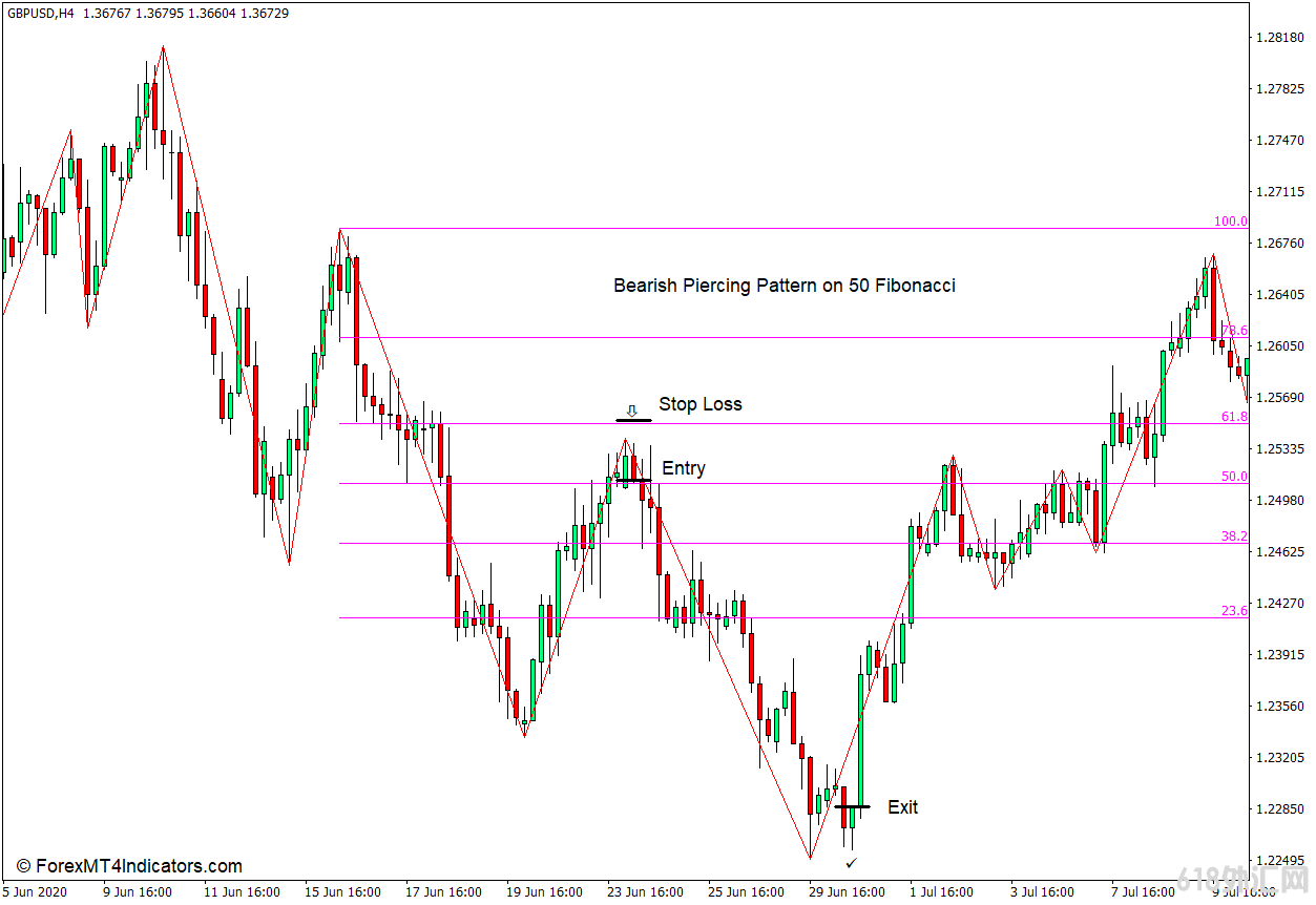 Íâ»ãMT4ÏÂÔØ ¸ßµÍZigzag MT4Ö¸±ê Íâ»ã½»Ò×Ö¸±ê