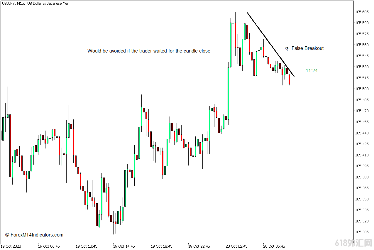 ���MT5���� �����ʱ��MT5ָ�� ��㽻��ָ��