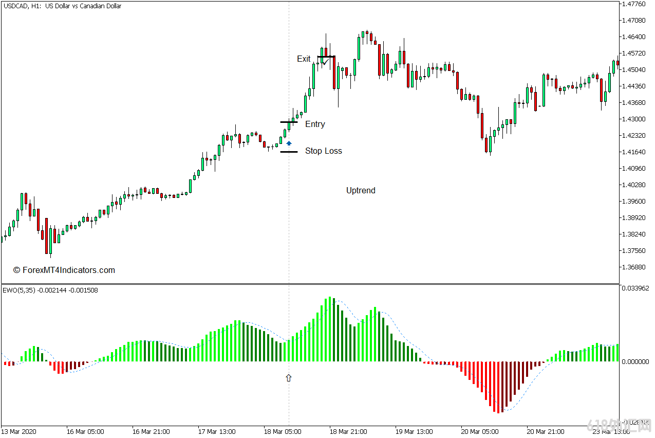 ���MT5���� �����ز�������MT5ָ�� ��㽻��ָ��