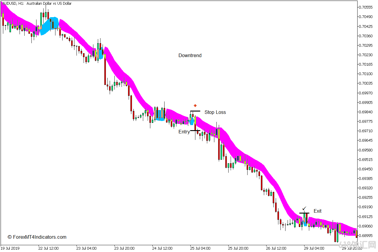 ���MT5���� SSLͨ��ͼ��MT5ָ�� ��㽻��ָ��