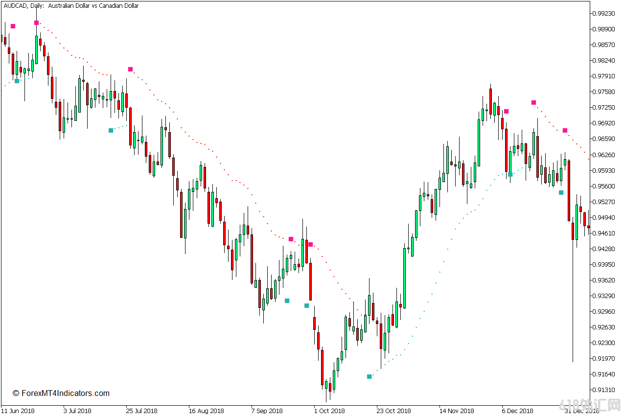 ���MT5���� ��������MT5ָ�� ��㽻��ָ��